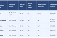 Types of premium in life insurance