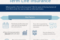 Insurance whole cons pros benefits