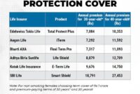 Term insurance premium why buy people plan gethow should india calculator work works calculators sum assured does chosen estimates based