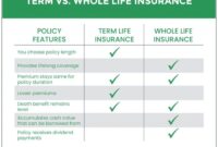 Insurance whole cons pros benefits