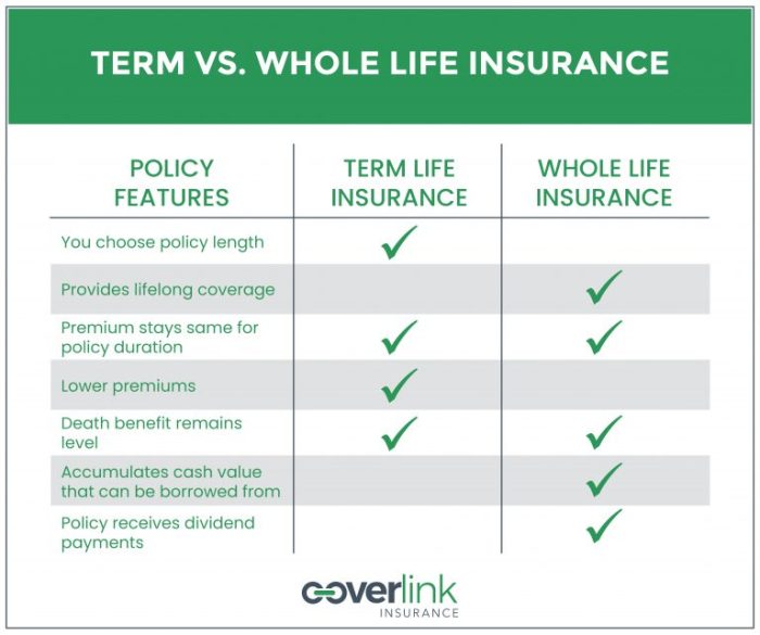 Insurance life return premium cons pros money back