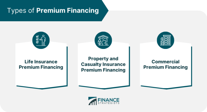 Premium insurance financing life cash flow financial maximizing retained capital benefits top