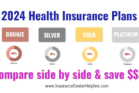 Insurance health premiums growth india premium rising hit may healthcare revised companies tables because many also their