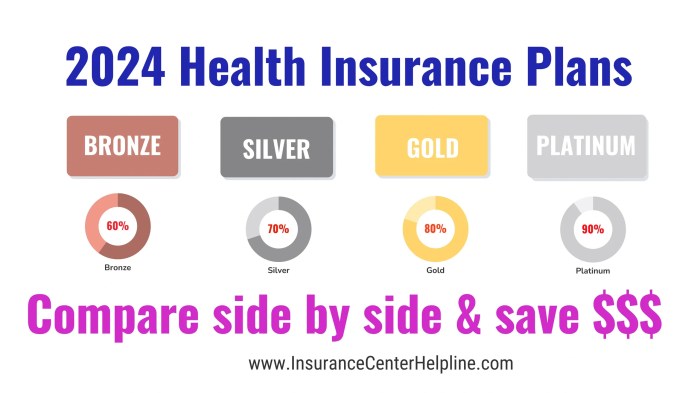 Insurance health premiums growth india premium rising hit may healthcare revised companies tables because many also their