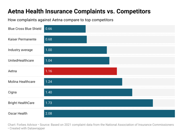 Exhibit kff contributions premiums worker coverage