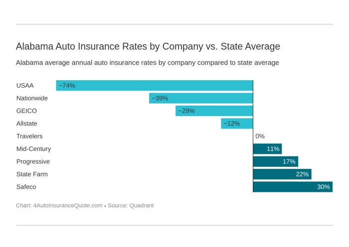 Insurance car premium factors influencing coverfox