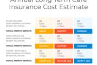 Term cons premiums