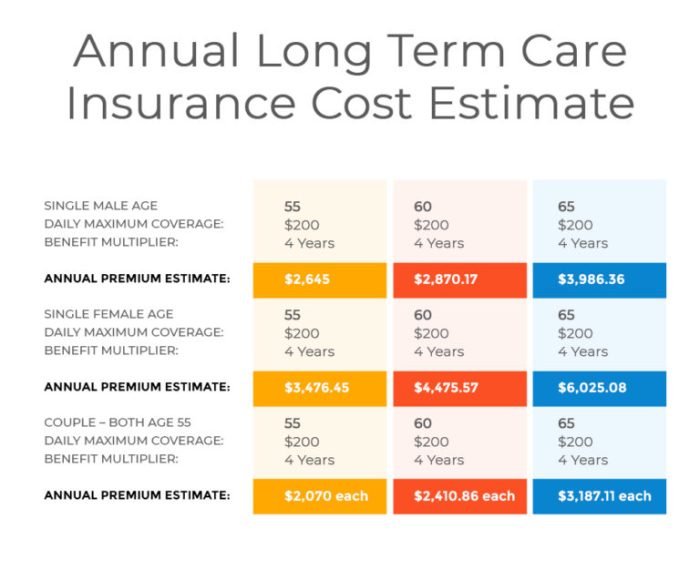 Term cons premiums