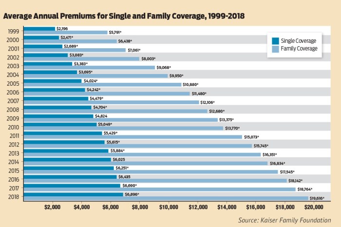 Average insurance life rates age premium monthly quotes nerdwallet gender people