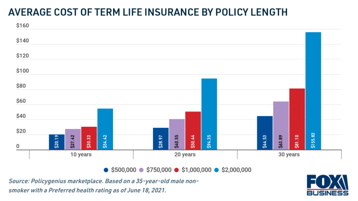 Breakdown premiums amount pay