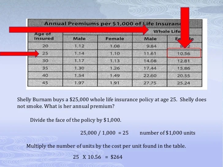 Insurance premium life value expected calculating application