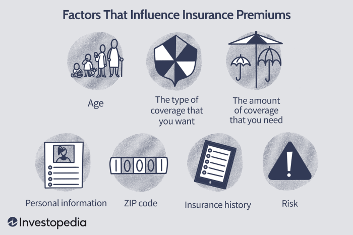 Premium insurance calculation