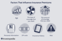 Premium insurance calculation