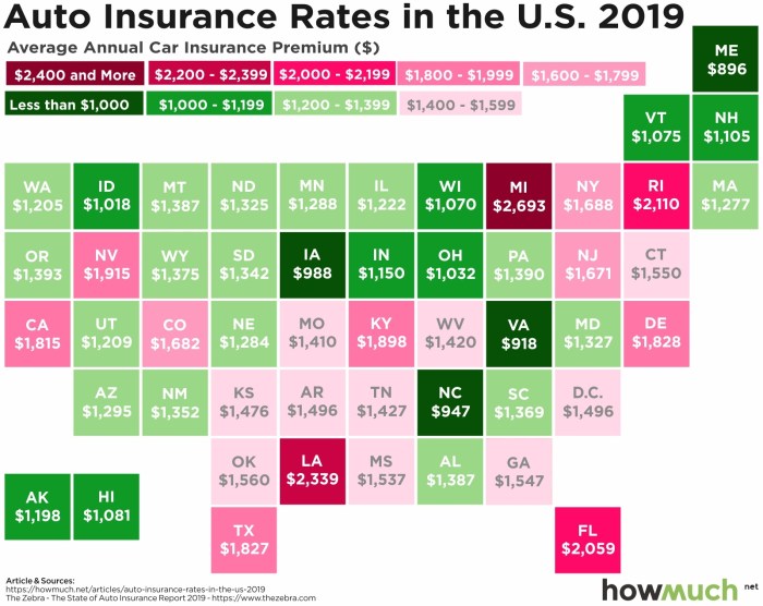 Auto insurance tax car premiums factors premium victorian fall super another costs impact common could short key day will ugly