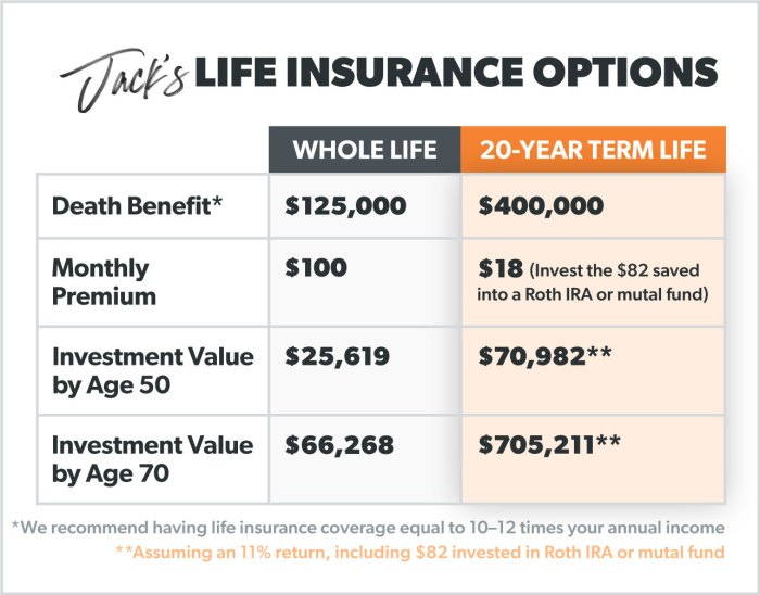 Insurance life rates average 2021