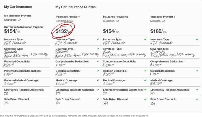 Insurance compare car quote auto companies