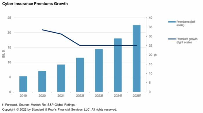 Cyber insurance premium deloitte insights growth