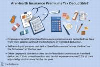 Taxes deductible premiums salary desired ehealth