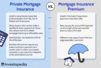 Mortgage mip pmi amount borrower conventional loans loan