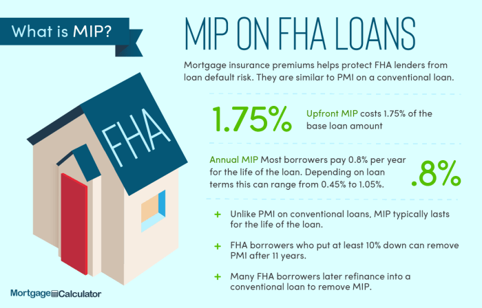 Fha mortgage calculator reflects