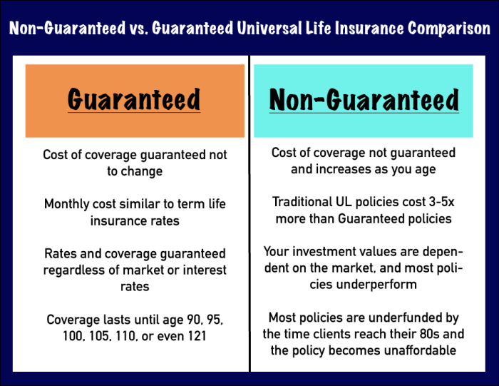 Life insurance universal index indexed iul cons pros quotes quotesgram option buy companies call