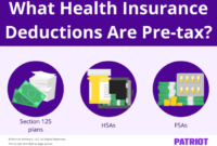 Insurance premiums earnings