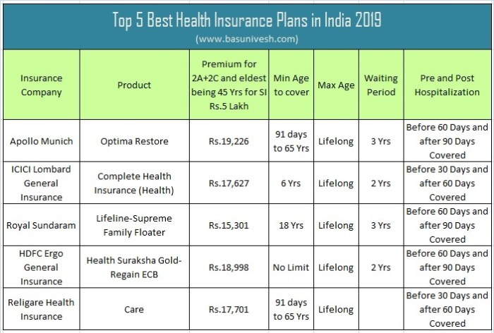 Insurance health state states cost monthly premium expensive most average healthcare map premiums per rates each here least much does