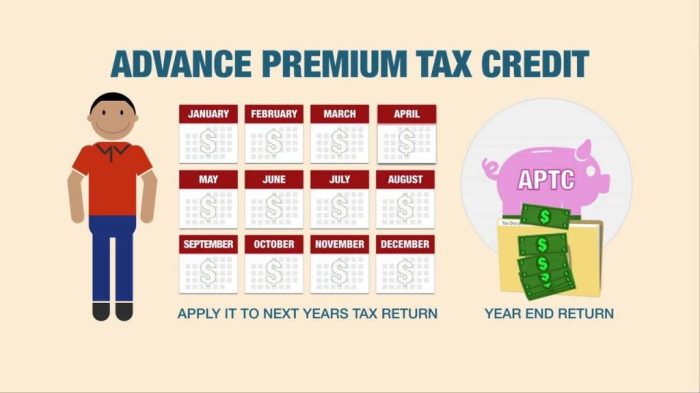 Deductible premiums maximum hhs marketplace subsidy 2022 enrollment allows aca cobra goodbye reinsurance transitional fee scheduled restores fdny funding thebalance