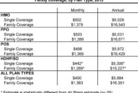 Kaiser coverage image003 ehbs kff previous costs