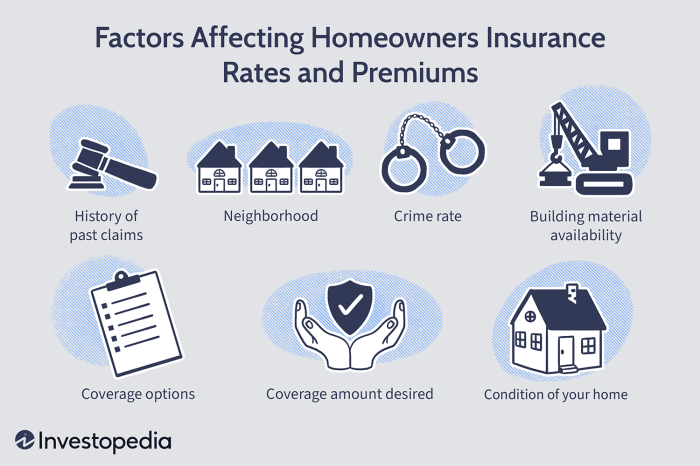 Homeowners insurance premiums ways condominium