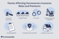 Insurance premium definition