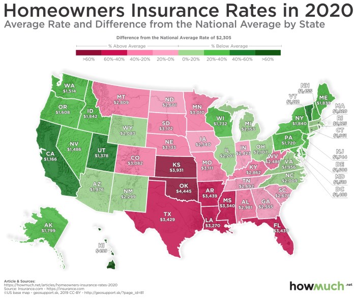 Insurance cost average mind map buildings cover contents limit building 2020 avg premiums rise premium sketchbubble powerpoint