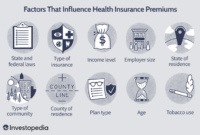 Insurance premium cost average premiums kff