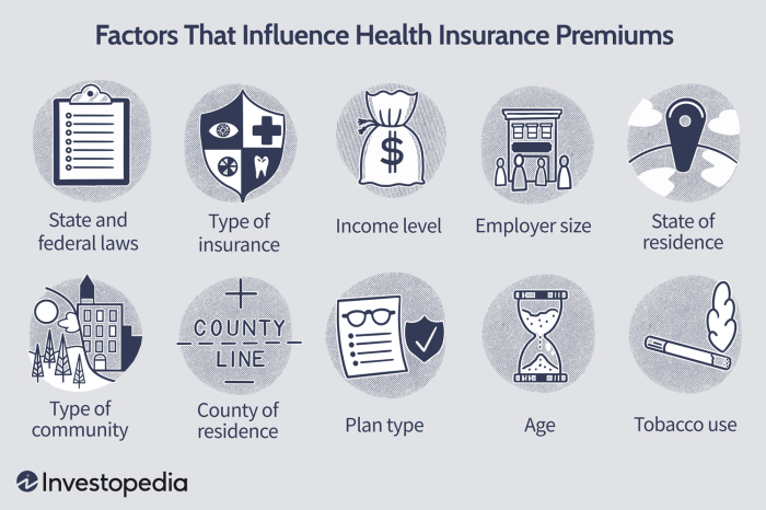 Insurance premium cost average premiums kff