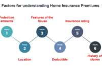 Insurance average health estimates premium family