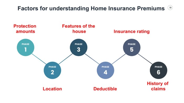 Insurance average health estimates premium family