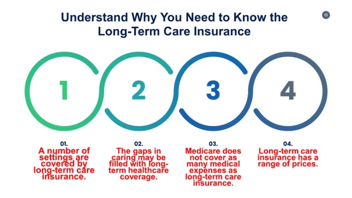 Term cons premiums