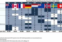 Oecd coverage countries