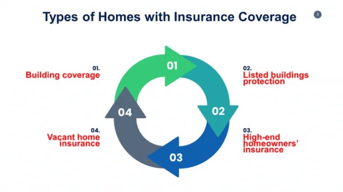 Insurance calculator premium prices vs valchoice income family rate data fred analyzed period covered above chart