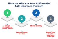 Insurance premium car calculated