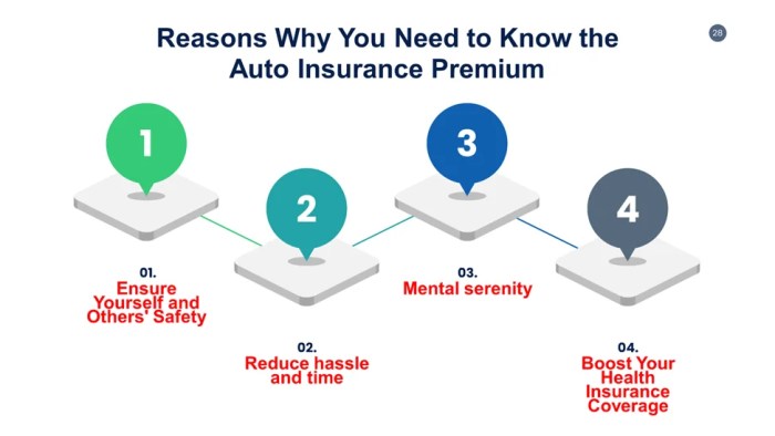 Insurance premium car calculated