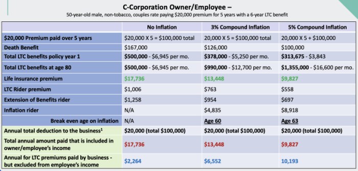 Deductions deduction business taxes expense gusto fees