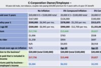 Insurance health medical premiums expenses deduct can tax get premium back part quotes impact company why here dental factors keep