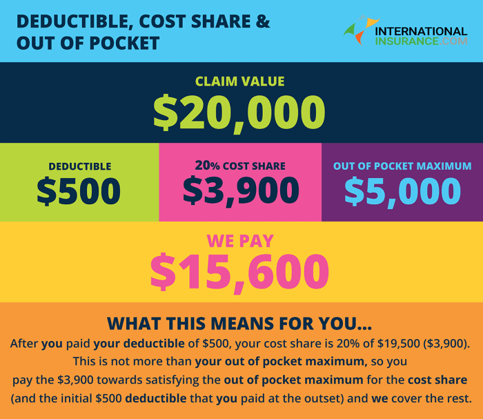 Deductible deductibles napkin explained napkinfinance