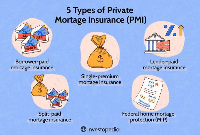 Insurance mortgage fha chart charts premiums decades through look housingwire