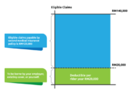 Health deductibles deductible insurance copay care cdphp premiums if decoded know terms plan