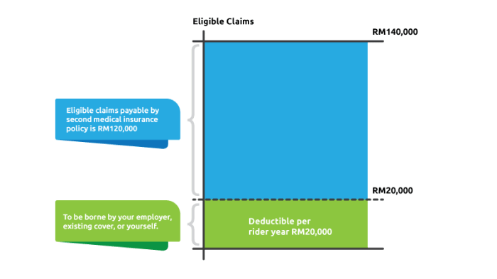 Health deductibles deductible insurance copay care cdphp premiums if decoded know terms plan