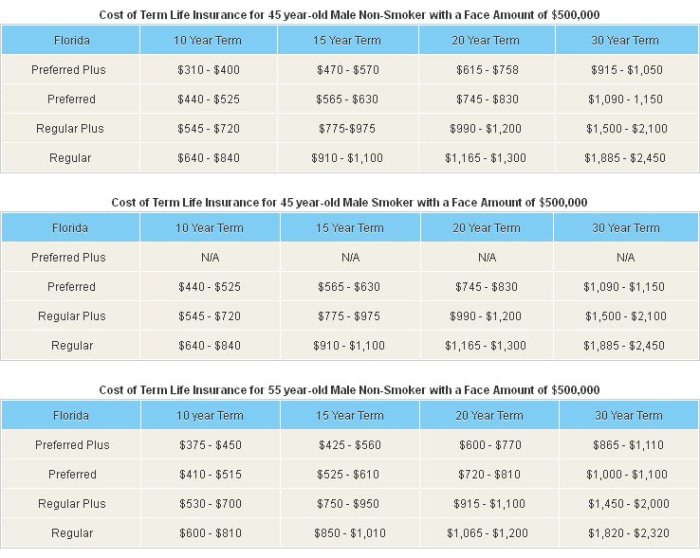 Premium insurance premiums