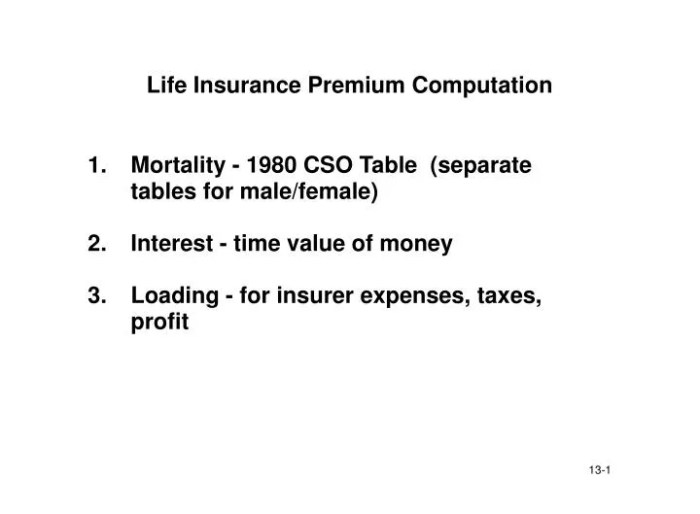 Insurance premium life