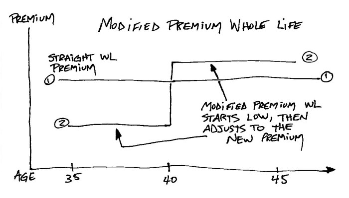 Breakdown premiums amount pay